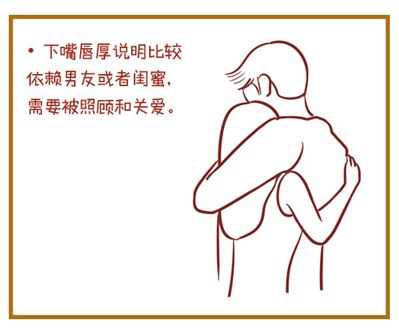 下嘴唇厚的女人面相代表什么