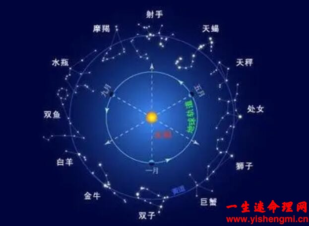 哪个星座的女生最漂亮、颜值最高