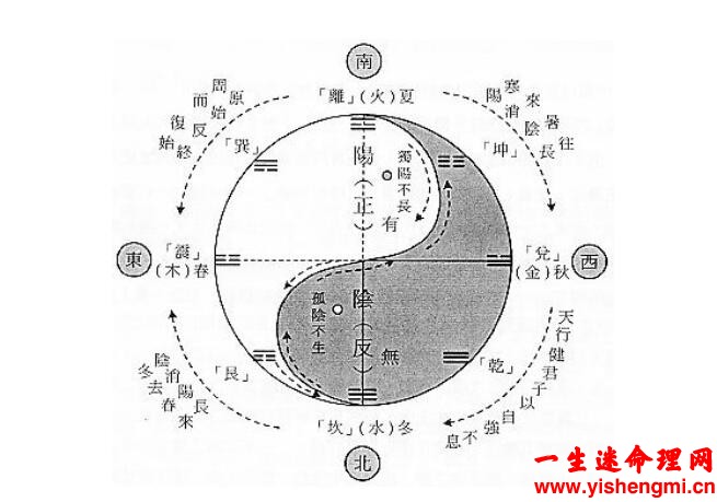 正印格女命是几等命？上等命格吗？